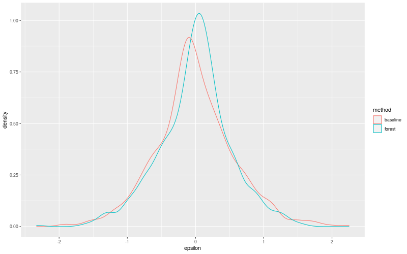 My plot :)